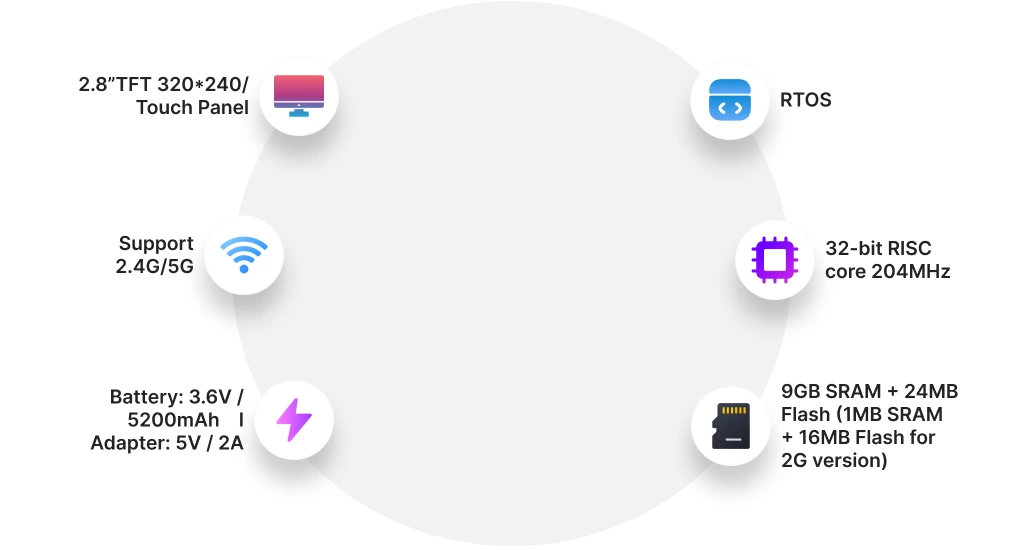 Edugiai Product Image