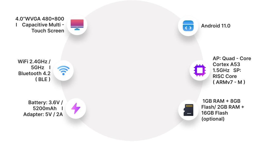 Edugiai Product Image