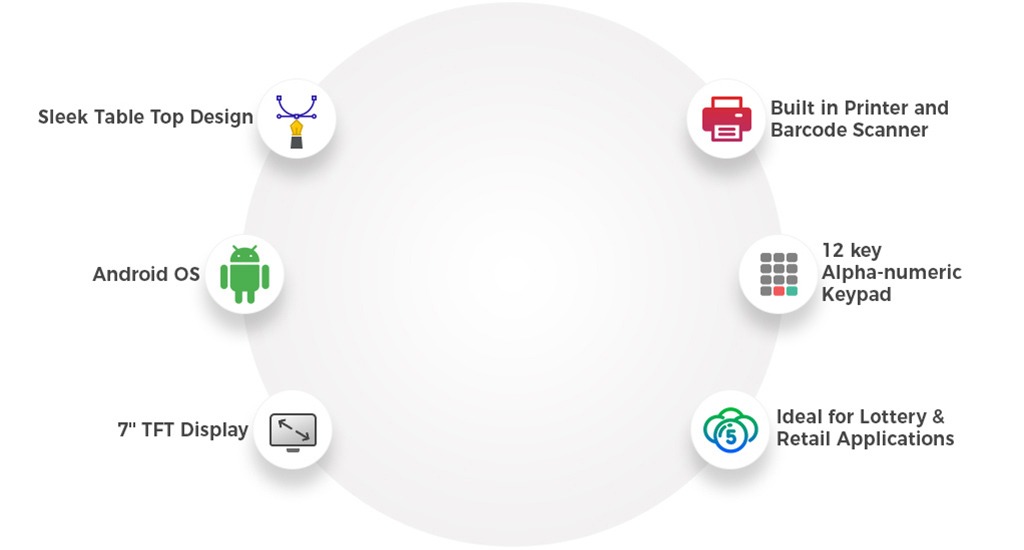 Edugiai Product Image
