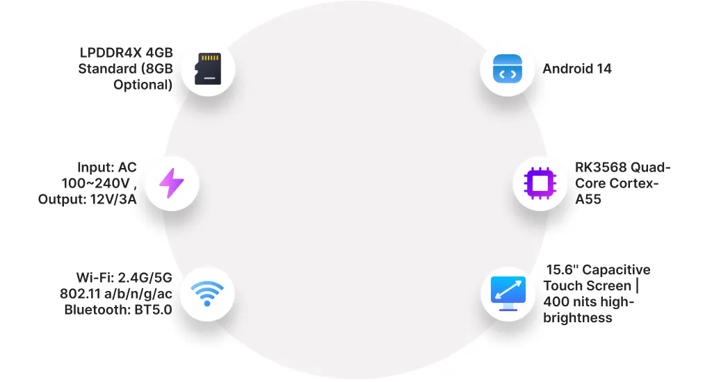 Edugiai Product Image